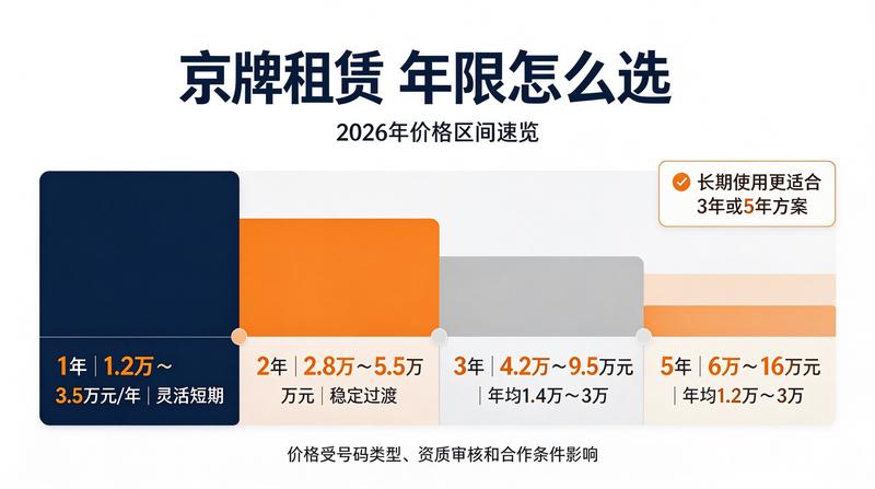 2026年新能源车牌趋势